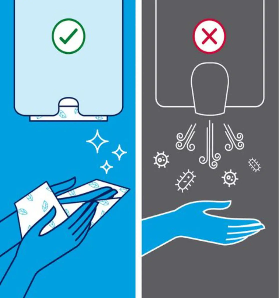 Handduk TORK Uni H2 Xpress 3800/fp - Primmeshiper