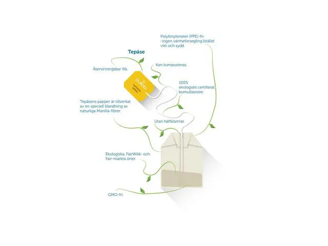 Te PUKKA Örtte Vanilla Chai 20/fp - Primmeshiper