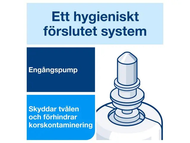 Handdesinfektion TORK S4 skum 950ml - Primmeshiper