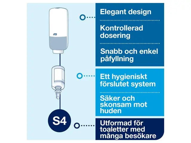 Dispenser TORK S4 Tvål INT Sens. svart - Primmeshiper