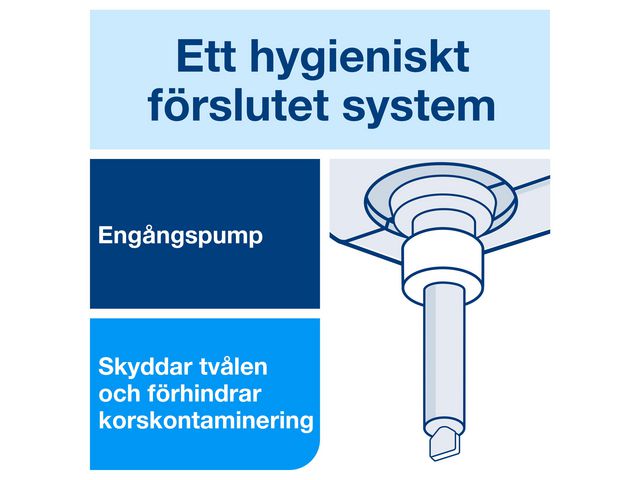 Tvål TORK S1 Oil & Grease 1L - Primmeshiper