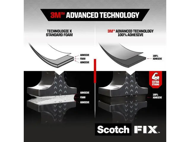 Monteringstejp SCOTCH super 1,5mx19mm - Primmeshiper