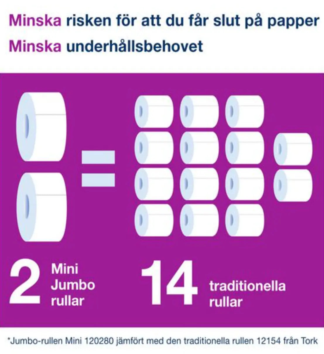 Toalettpapper TORK Uni T2 2-lag 12/fp - Primmeshiper