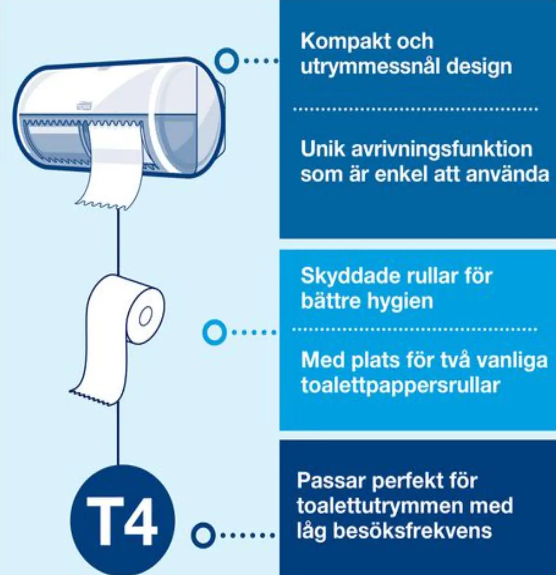 Toalettpapper TORK Adv T4 natur 24/fp - Primmeshiper