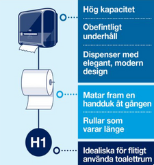 Dispenser TORK H1 MATIC vit - Primmeshiper