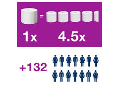 Dispenser TORK T7 OptiServe 2rl vit - Primmeshiper